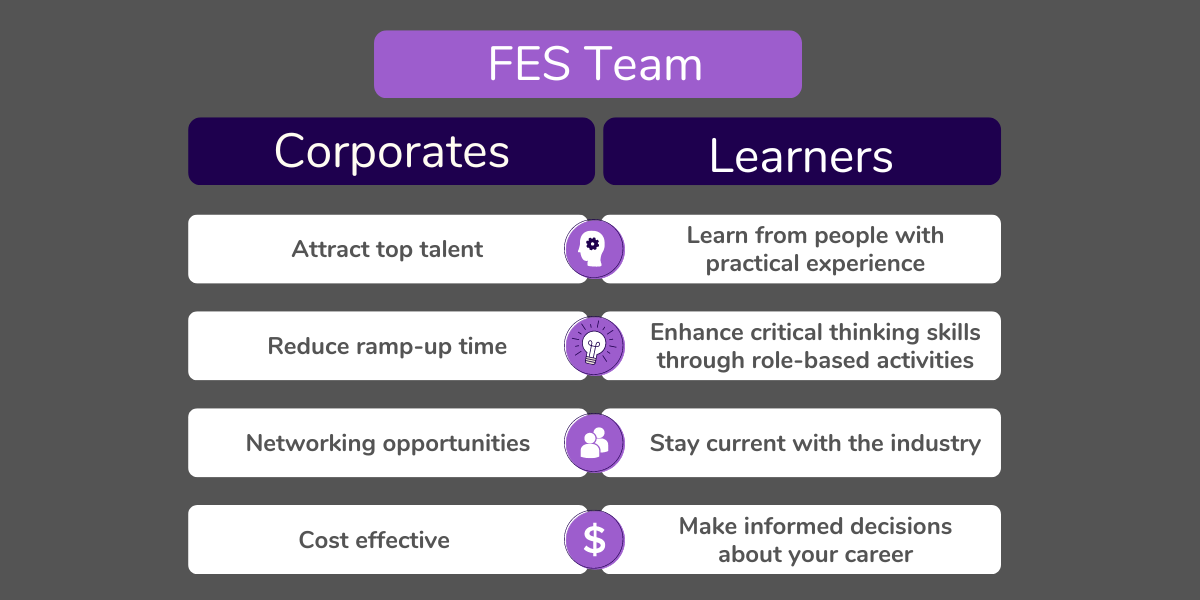 Corporates and Learners graphic