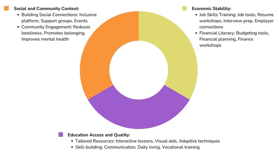 Visual Chart Page Iteration 1 (5)