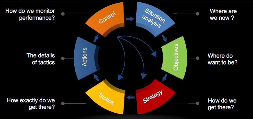 fev_marketing_strategy